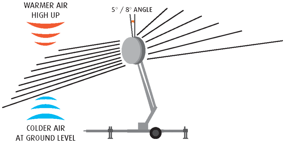 schema-mk1